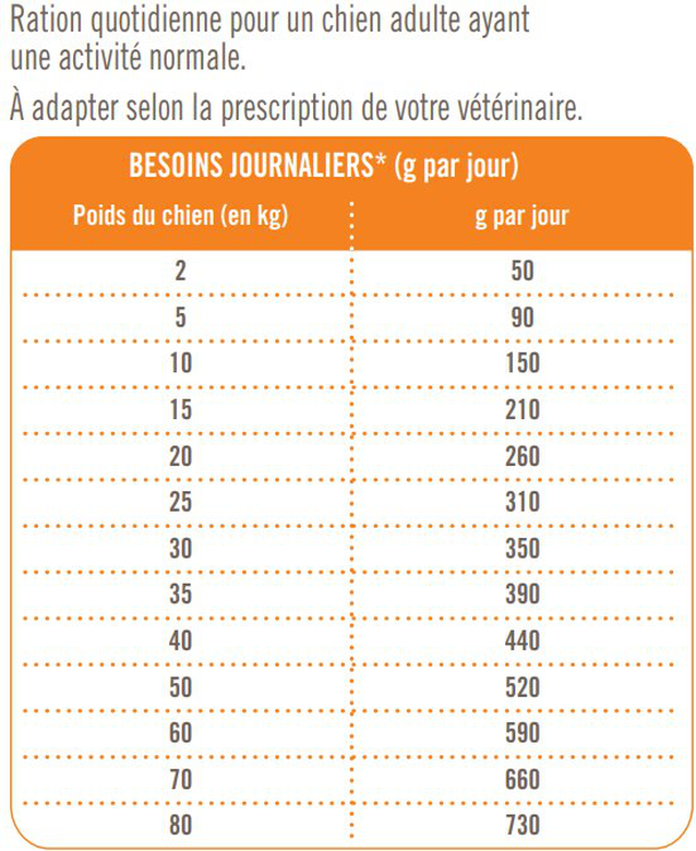 Nutrivia Vet - Croquettes Gastro Intestinal pour Chiens - 1,5Kg Image numéro 2 Nutrivia Vet - Croquettes Gastro Intestinal pour Chiens - 1,5Kg Image numéro 2