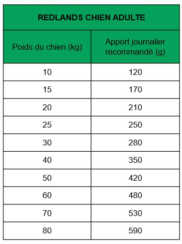 True Origins Wild - Croquettes B&oelig;uf pour Chiens Adultes - 3Kg Image num&eacute;ro 2