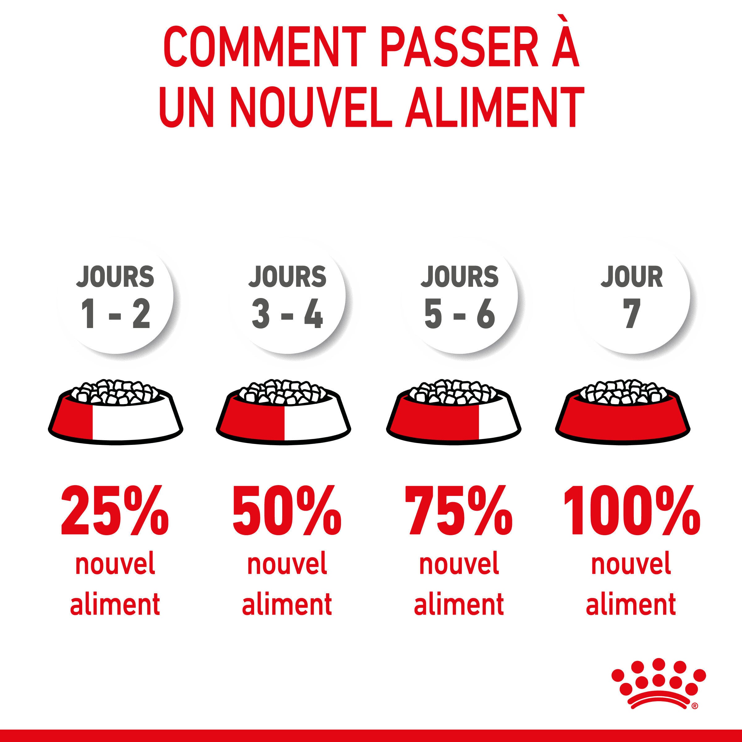 Royal Canin - Croquettes Kitten pour Chaton - 2Kg Image num&eacute;ro 10