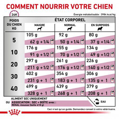 Royal Canin - Croquettes Veterinary Diet Renal pour Chien - 2Kg Image num&eacute;ro 3
