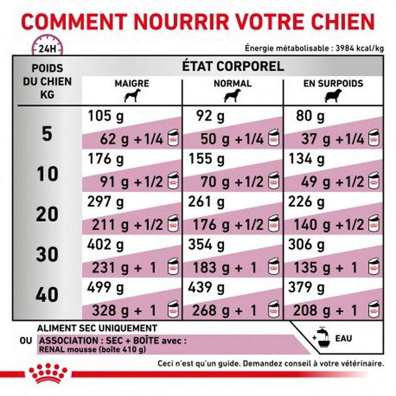 Royal Canin - Croquettes Veterinary Diet Renal pour Chien - 2Kg Image numéro 3 Royal Canin - Croquettes Veterinary Diet Renal pour Chien - 2Kg Image numéro 3