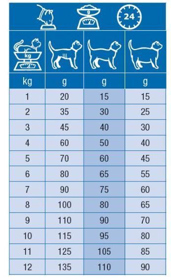 Dechra - Croquettes Specific Kidney Support Fonction Renale pour Chats - 2Kg Image num&eacute;ro 2