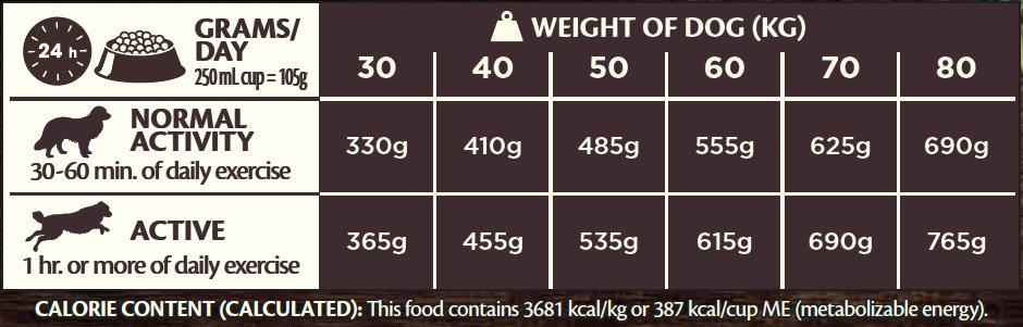 Wellness - Croquettes Large Breed Original Au Poulet Pour Chiens - 10Kg Image num&eacute;ro 7