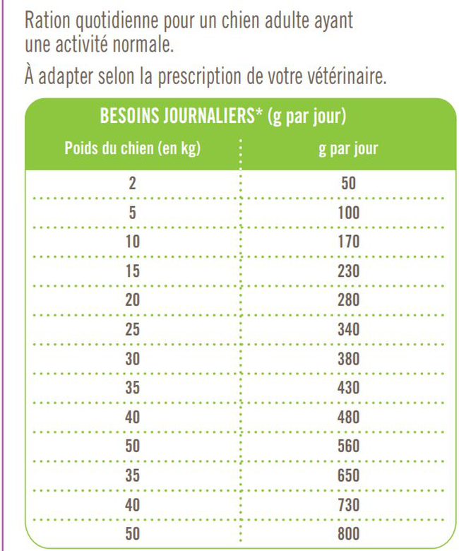 Nutrivia Vet - Croquettes Obesity pour Chiens - 1,5Kg Image numéro 2 Nutrivia Vet - Croquettes Obesity pour Chiens - 1,5Kg Image numéro 2