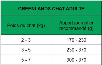 True Origins Wild - P&acirc;t&eacute;e au Sanglier pour Chats Adultes - 100G Image num&eacute;ro 2