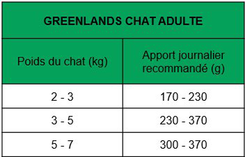 True Origins Wild - Pâtée au Sanglier pour Chats Adultes - 100G Image numéro 2 True Origins Wild - Pâtée au Sanglier pour Chats Adultes - 100G Image numéro 2