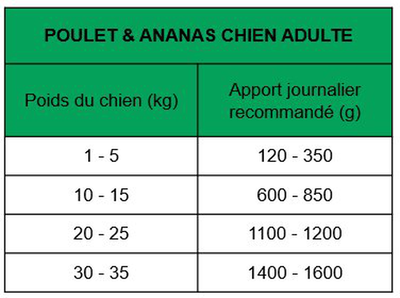 True Origins Wild - Pâtée au Poulet & Ananas pour Chiens Adultes - 400G image number null