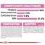 Royal Canin - Croquettes Kitten Sterilised pour Chaton - 2Kg Indicateur image numéro 7