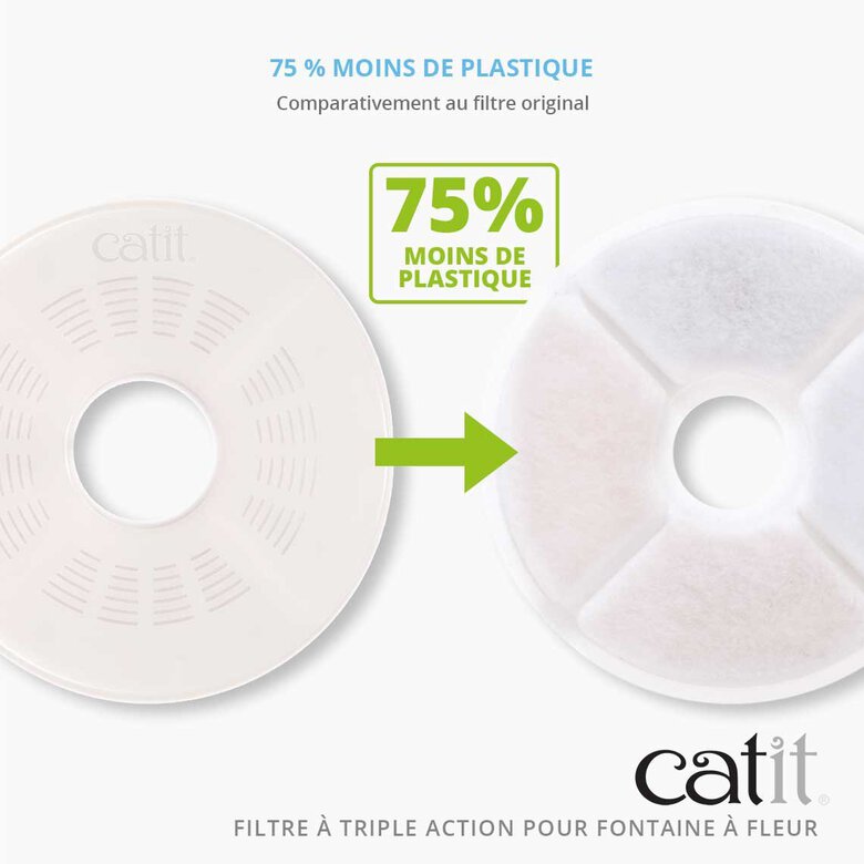 Catit - Filtre Triple Action Sans Cadre - 2pc Image numéro 5 Catit - Filtre Triple Action Sans Cadre - 2pc Image numéro 5