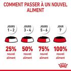 Royal Canin - Sachets Appetite Control Care en Sauce pour Chat - 12x85g image number null