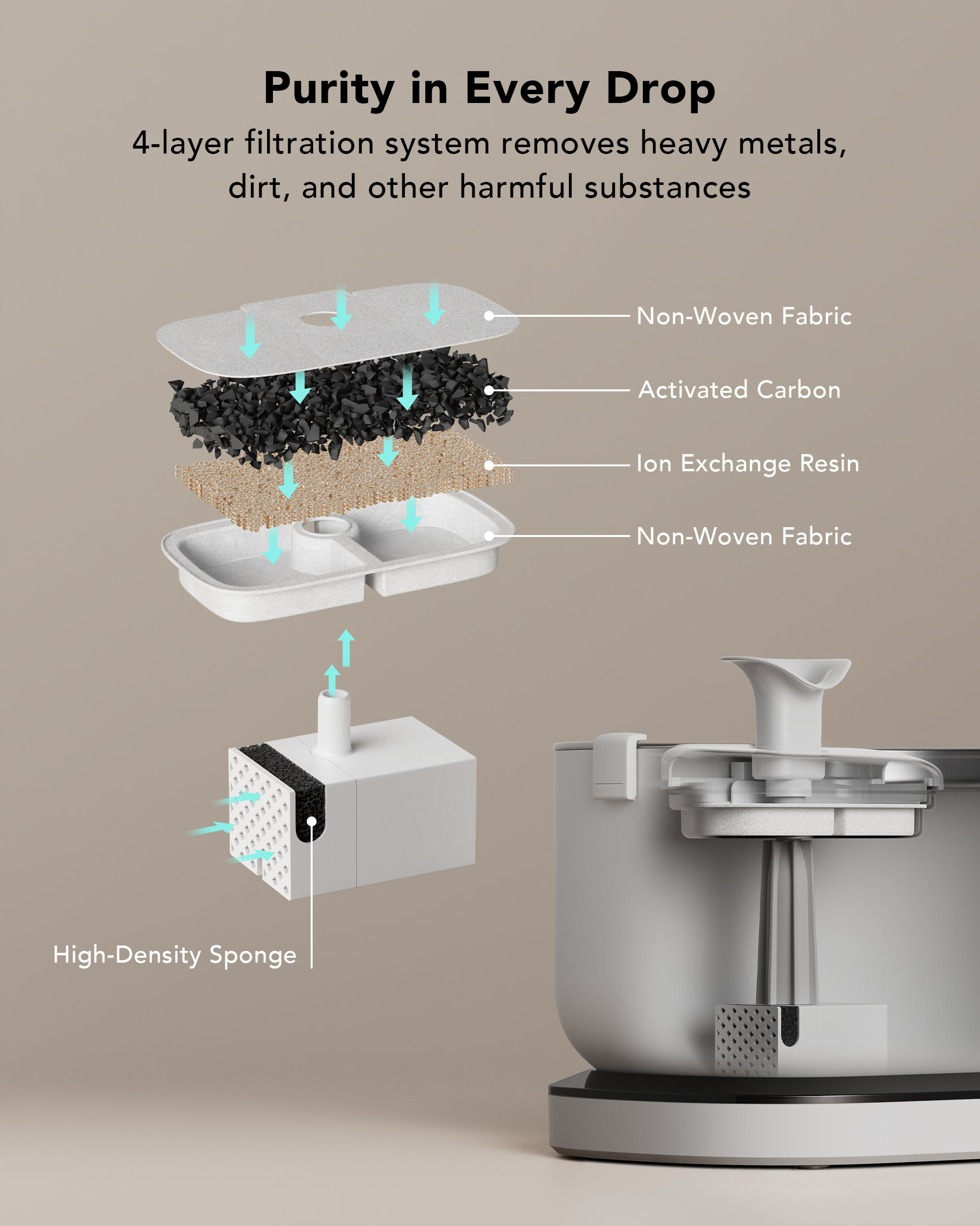 Petlibro - Fontaine &agrave; Eau Automatique - 2,5L Image num&eacute;ro 4