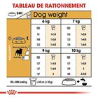 Royal Canin - Croquettes Carlin pour Chien Adulte - 1,5Kg image number null
