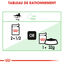 Royal Canin - Sachets Digestive Care sauce pour Chat - 12x85g Indicateur image numéro 3