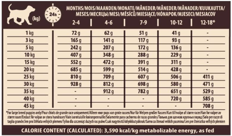 Wellness CORE - Croquettes Puppy Dinde et Poulet pour Chiot - 1,5Kg Image numéro 6 Wellness CORE - Croquettes Puppy Dinde et Poulet pour Chiot - 1,5Kg Image numéro 6