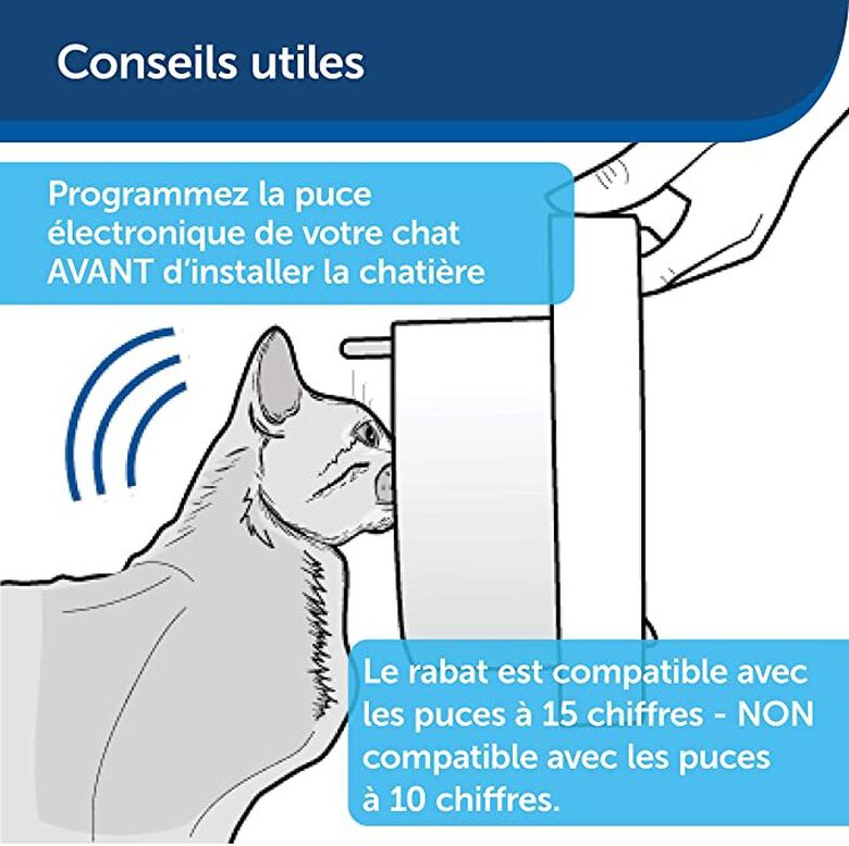 PetSafe - Chatière Porte Magnétique Luxe pour Chiens et chats - Blanc Image numéro 8 PetSafe - Chatière Porte Magnétique Luxe pour Chiens et chats - Blanc Image numéro 8