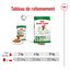 Royal Canin - Sachets Mini Adult en Sauce pour Chien - 12X85g Indicateur image numéro 8