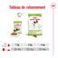 Royal Canin - Sachets Humides en Sauce X-Small Adult - 12x85g Indicateur image numéro 8