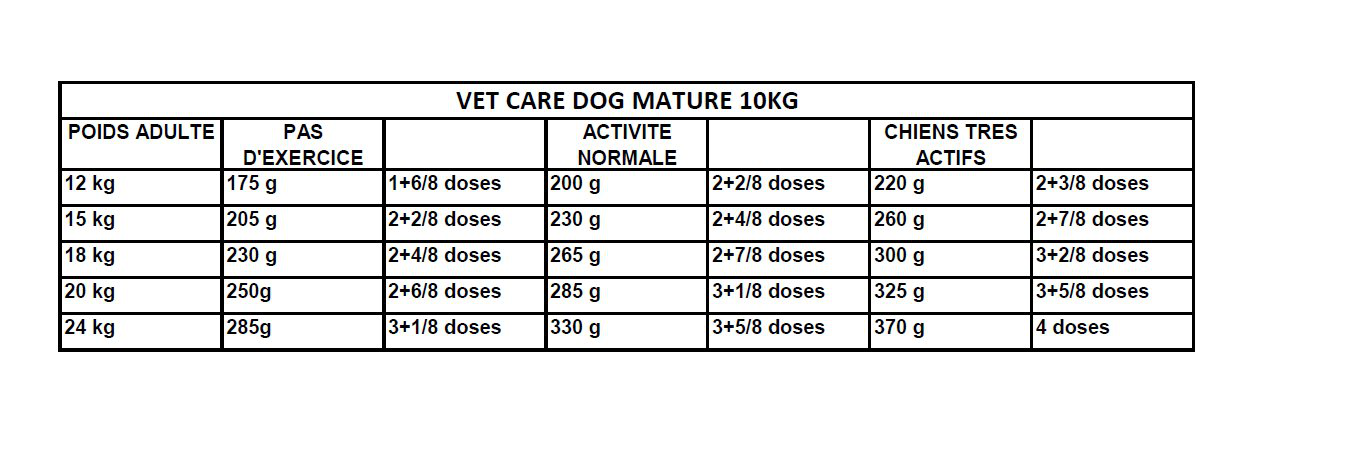 Royal Canin - Croquettes Veterinary Vet Care Mature pour Chiens - 10Kg Image num&eacute;ro 2