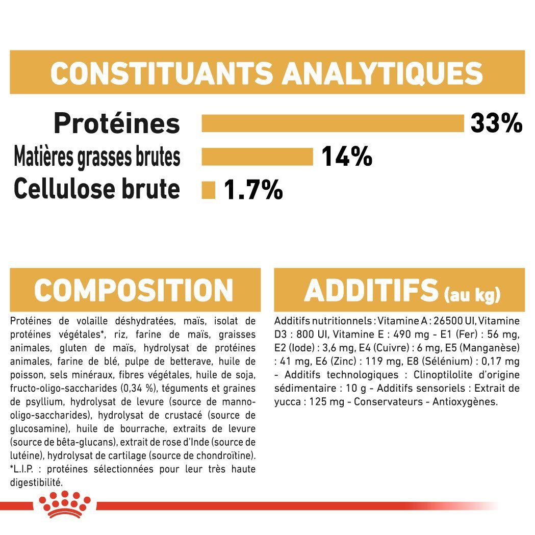 Royal Canin - Croquettes Labrador Junior pour Chiot - 12Kg Image num&eacute;ro 8