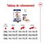Royal Canin - Croquettes Maxi Adulte 5+ pour Chien Adulte - 15Kg Indicateur image numéro 13