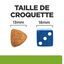 Hill's - Croquettes Prescription Diet J/D Metabolic + Mobility pour Chiens - 12Kg Indicateur image numéro 2