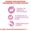 Royal Canin - Sachets Kitten Sterilised en Gelée pour Chaton - 12x85g Indicateur image numéro 4