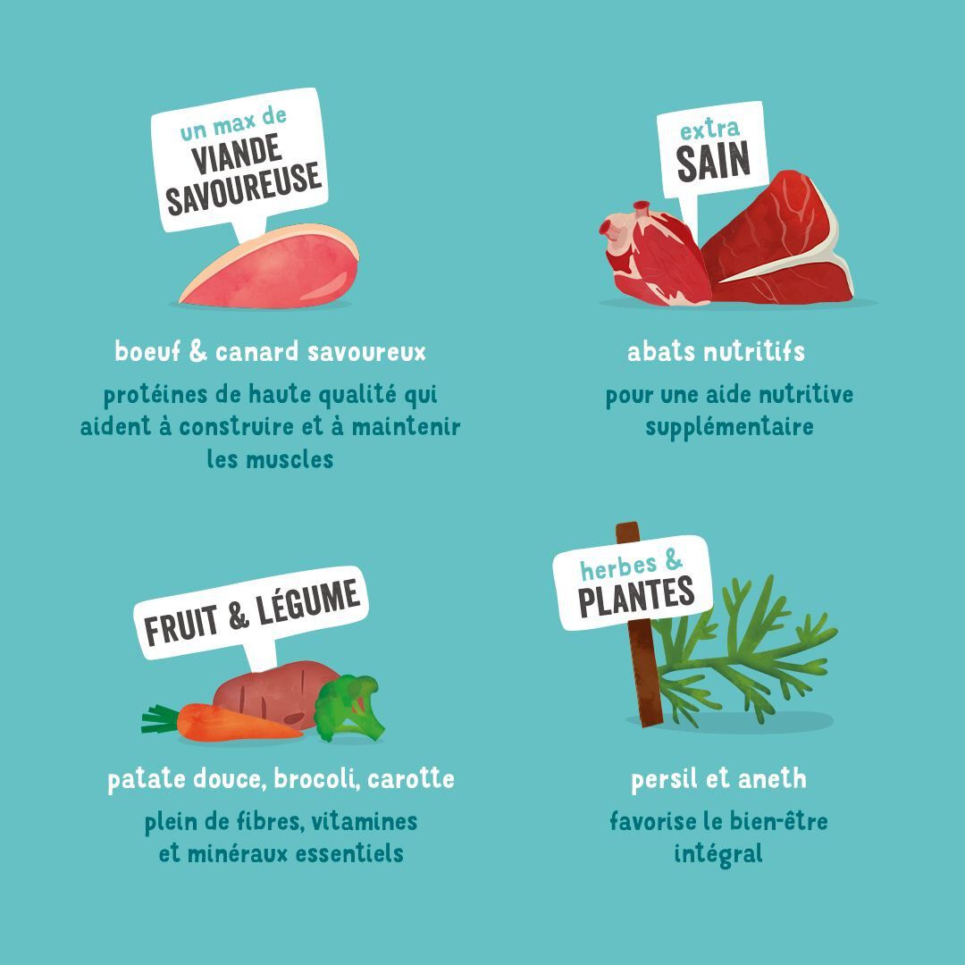 Edgard & Cooper - Barquette au B&oelig;uf et Canard pour Chien - 150g Image num&eacute;ro 4