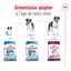 Royal Canin - Croquettes Giant Adult pour Chien - 15Kg Indicateur image numéro 6