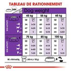 Royal Canin - Croquettes Giant Adult pour Chien - 15Kg image number null
