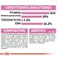 Royal Canin - Croquettes Mother & Babycat pour Chaton - 4Kg Indicateur image numéro 6