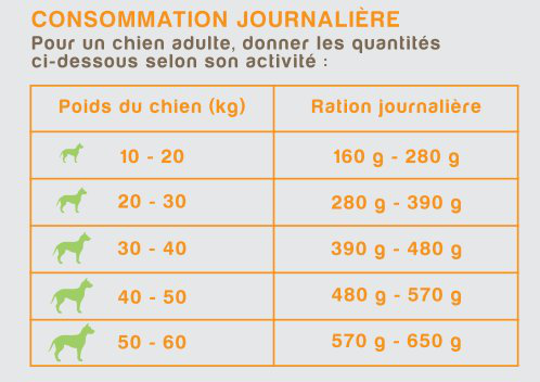 Nutrivia Nature Plus - Croquettes Naturelles au Poulet Frais pour Chien de Toutes Races - 12Kg Image num&eacute;ro 2