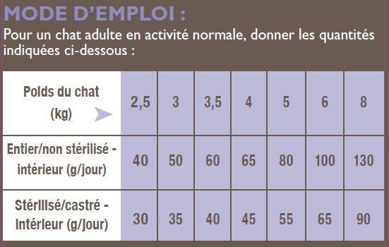 Nutrivia - Croquettes au Poulet pour Chat d'Int&eacute;rieur - 2Kg Image num&eacute;ro 2