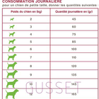 Nutrivia Nature Plus - Croquettes Naturelles au Canard Frais pour Chien de Petite Race - 3Kg image number null