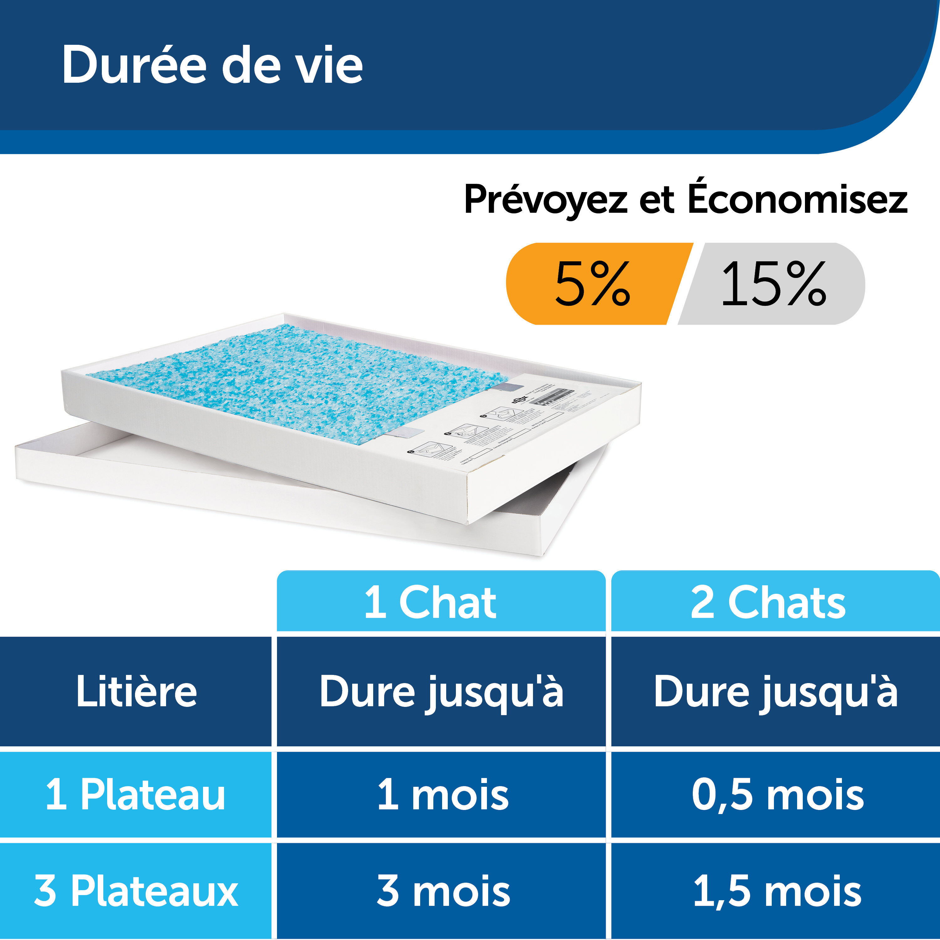 Scoopfree - Liti&egrave;re de Rechange Cristal Premium pour Chats - x3 Image num&eacute;ro 5
