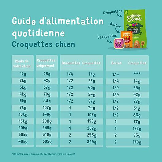 Edgard & Cooper - Croquettes BIO à la Dinde et Poulet pour Chien - 2,5Kg image number null