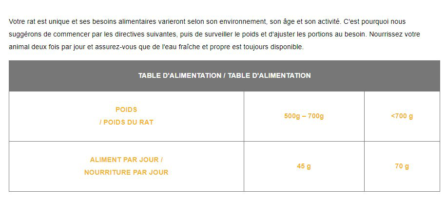 Cunipic - Aliment Natural pour Rats - 600g Image num&eacute;ro 3