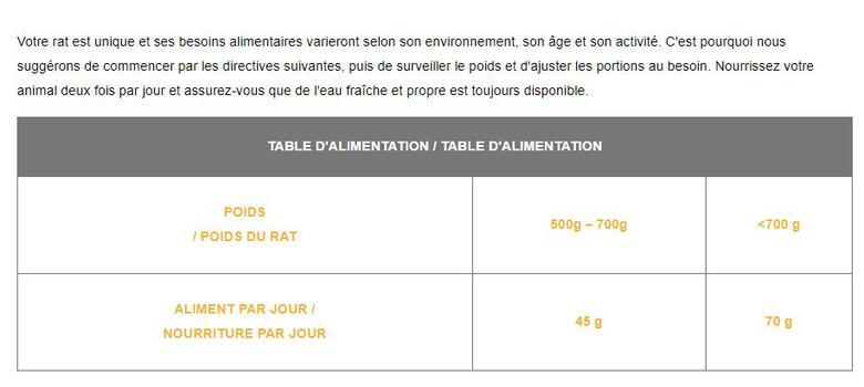 Cunipic - Aliment Natural pour Rats - 600g Image numéro 3 Cunipic - Aliment Natural pour Rats - 600g Image numéro 3