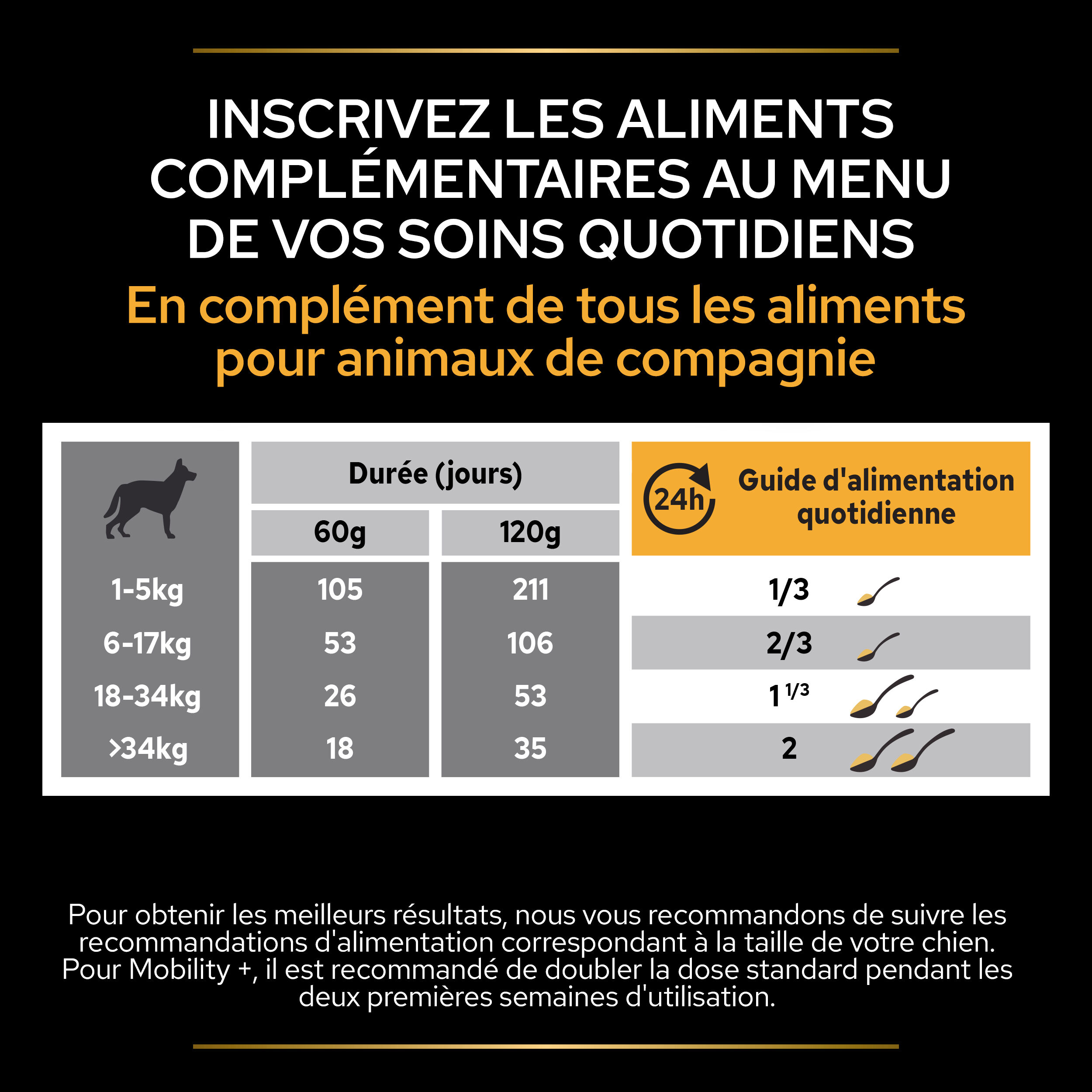 Pro Plan - Aliment compl&eacute;mentaire en Poudre Mobility+ pour Chiens - 60g Image num&eacute;ro 9