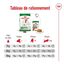 Royal Canin - Croquettes Mini 8+ pour Chien Adulte - 8Kg Indicateur image numéro 10