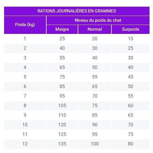 Dechra - Croquettes Specific Di&eacute;t&eacute;tique Senior Pour Chats - 7Kg Image num&eacute;ro 3
