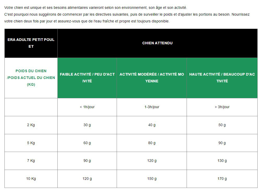Era - Croquettes Millennium Poulet et Faisan pour Chiens - 6Kg Image num&eacute;ro 4