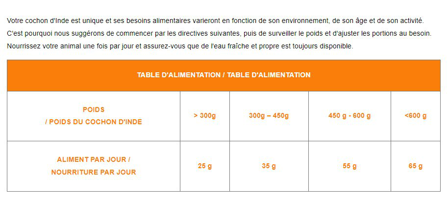 Cunipic - Aliment Guinea Pig Natural pour Cochon d'Inde - 2,5Kg Image num&eacute;ro 3