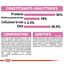 Royal Canin - Croquettes Kitten pour Chaton - 400g Indicateur image numéro 7