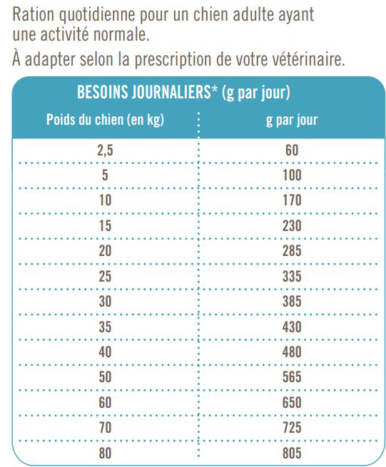 Nutrivia Vet - Croquettes Hypoallergenic pour Chiens - 8Kg Image num&eacute;ro 2