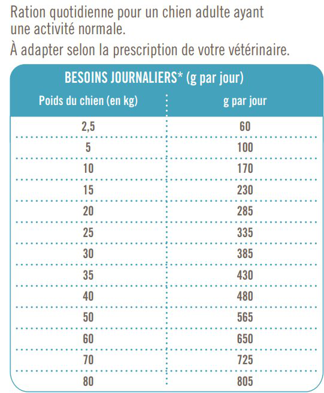Nutrivia Vet - Croquettes Hypoallergenic pour Chiens - 8Kg Image numéro 2 Nutrivia Vet - Croquettes Hypoallergenic pour Chiens - 8Kg Image numéro 2