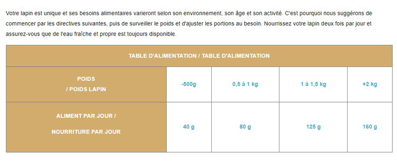 Cunipic - Aliment Naturaliss Lapin Adulte - 1.81kg Image numéro 4 Cunipic - Aliment Naturaliss Lapin Adulte - 1.81kg Image numéro 4