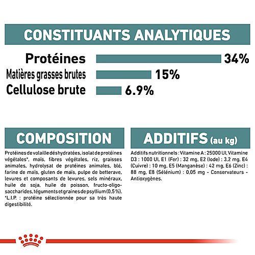Royal Canin - Croquettes Hairball Care pour Chat - 400g Image num&eacute;ro 14