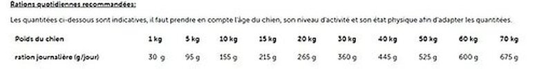 Advance Veterinary Diets - Croquettes Veterinary Diets Diabetes Colitis pour Chiens - 12Kg Image numéro 2 Advance Veterinary Diets - Croquettes Veterinary Diets Diabetes Colitis pour Chiens - 12Kg Image numéro 2