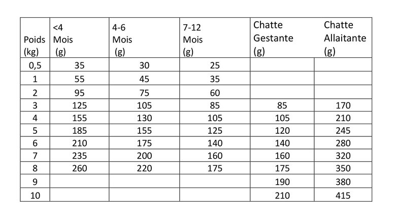Natura Diet - Croquettes Kitten au Saumon pour Chaton - 1,5Kg Image numéro 2 Natura Diet - Croquettes Kitten au Saumon pour Chaton - 1,5Kg Image numéro 2
