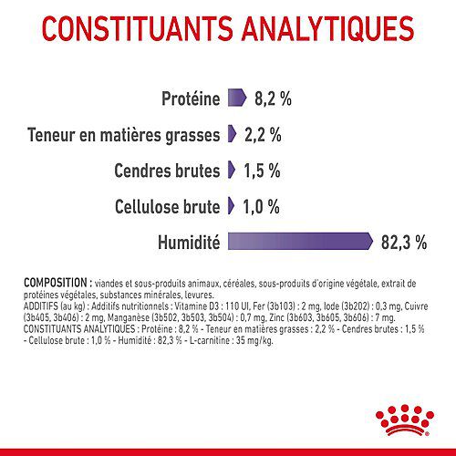 Royal Canin - Sachets Appetite Control Care en Sauce pour Chat - 12x85g Image num&eacute;ro 7